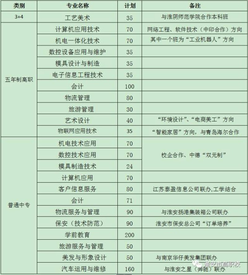 淮安IT外包：携手企业共筑数字化未来