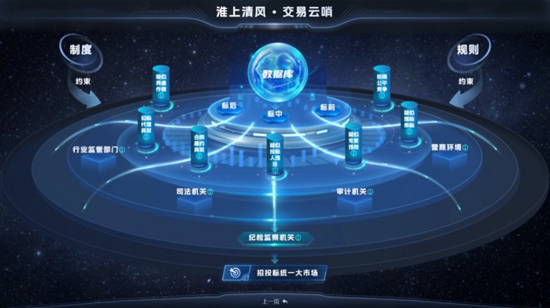淮安系统集成